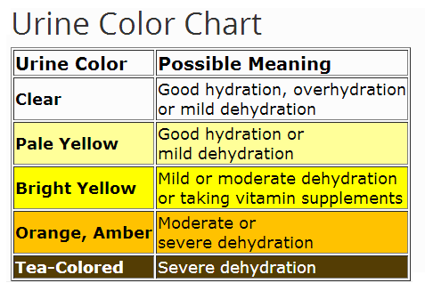 Urine Color Chart