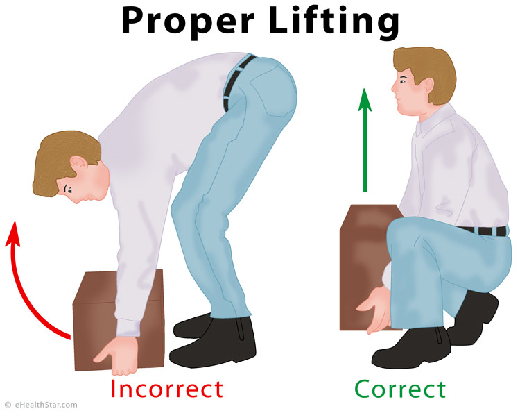 Proper lifting technique